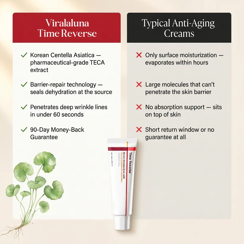 Viralaluna - Time Reverse Cream - Image 5