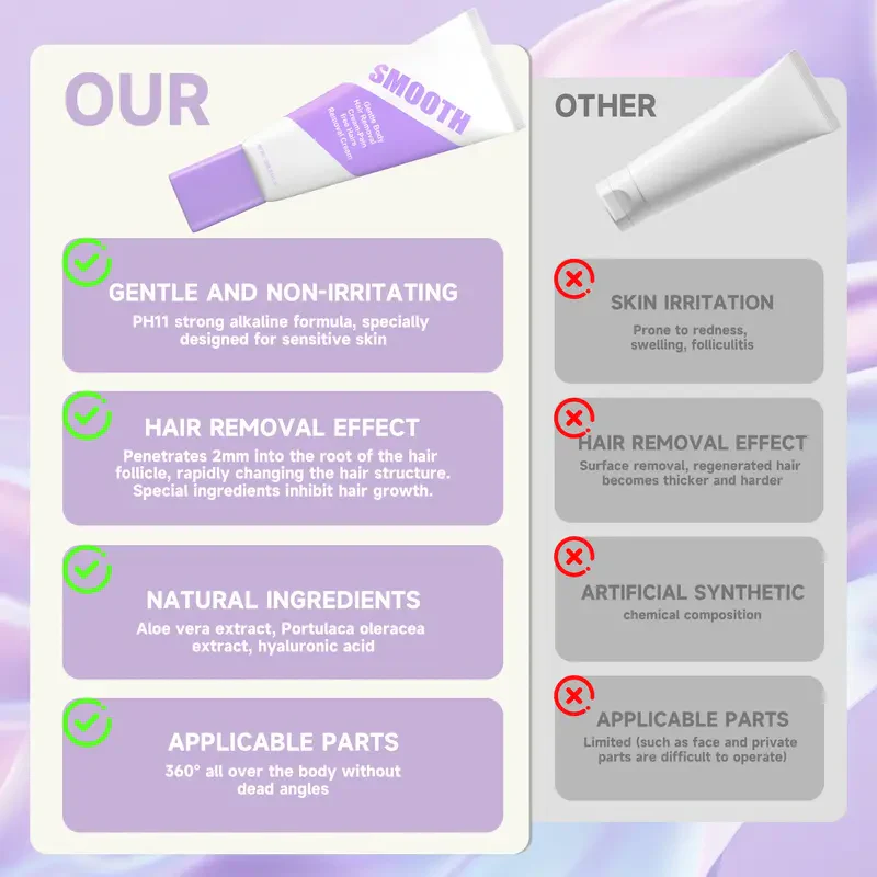 Gentle & Painless Hair Removal Cream Duo for Sensitive Skin - Image 8