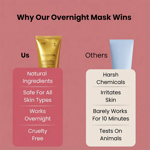 Kojic Acid Turmeric Overnight Mask - Image 5