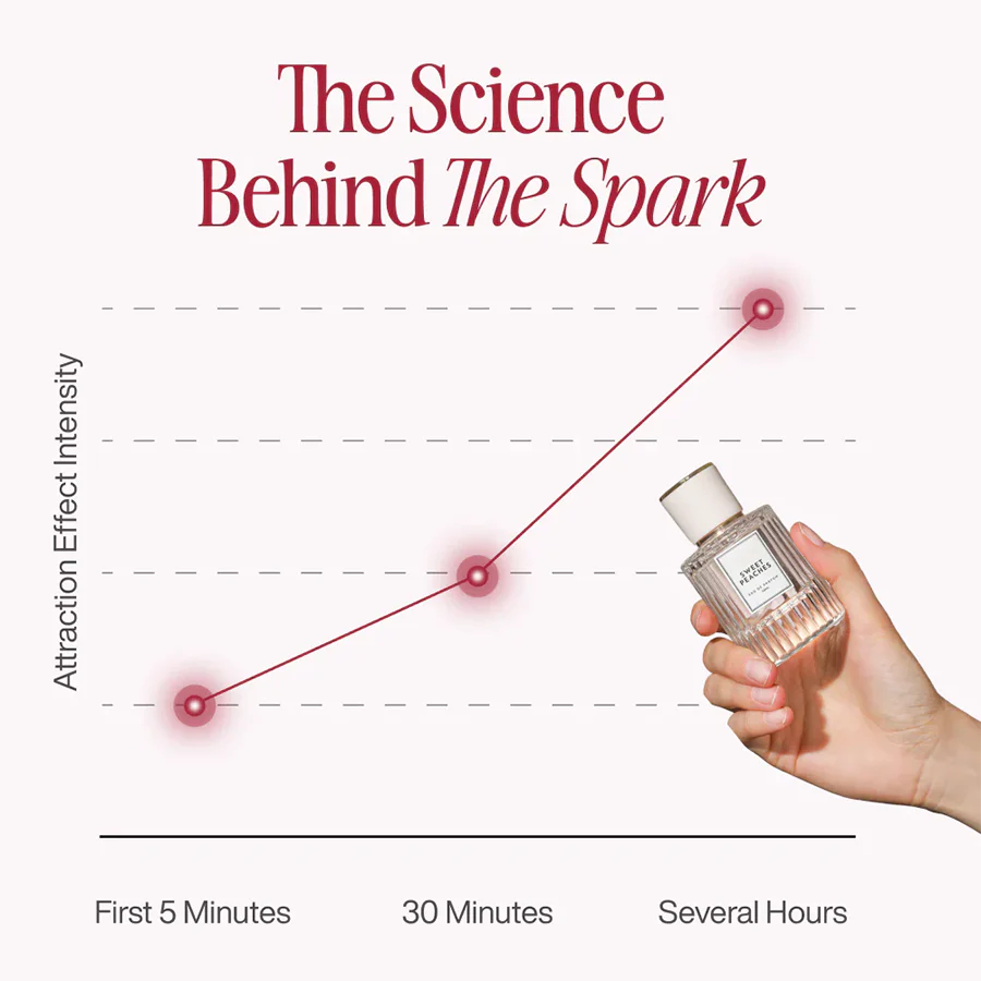 Viralaluna™ Pheromone Perfume Collection - Image 5