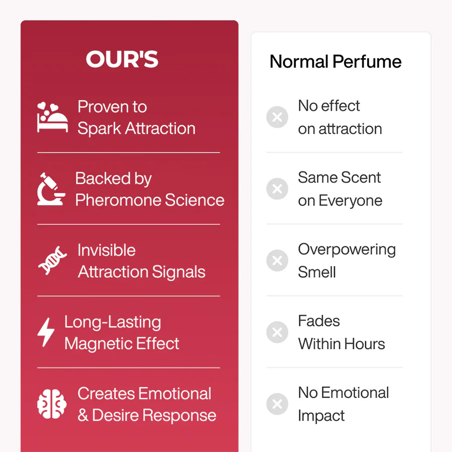 Viralaluna™ Pheromone Perfume Collection - Image 6